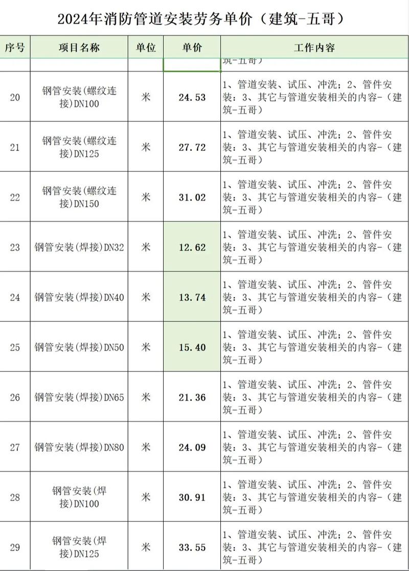 管道工程技术专业选校：从“就业对口率”反推院校实力的实战方法